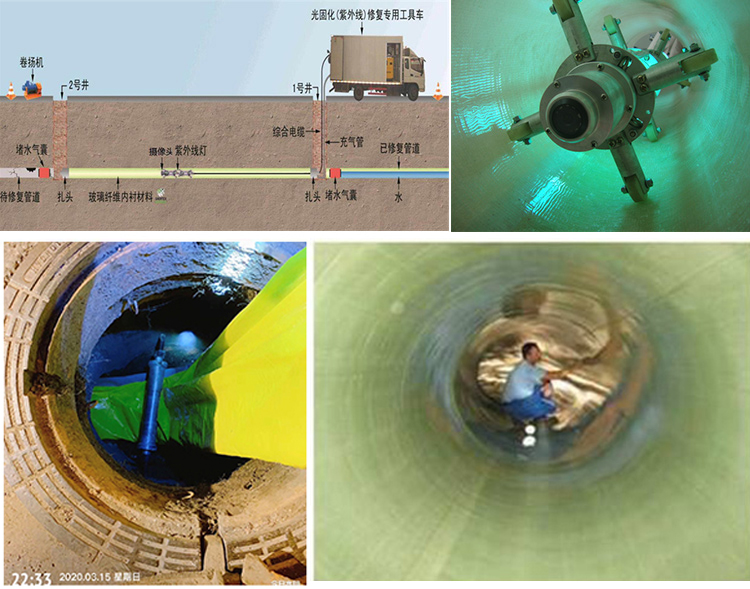 泉港UV-CIPP内衬修复