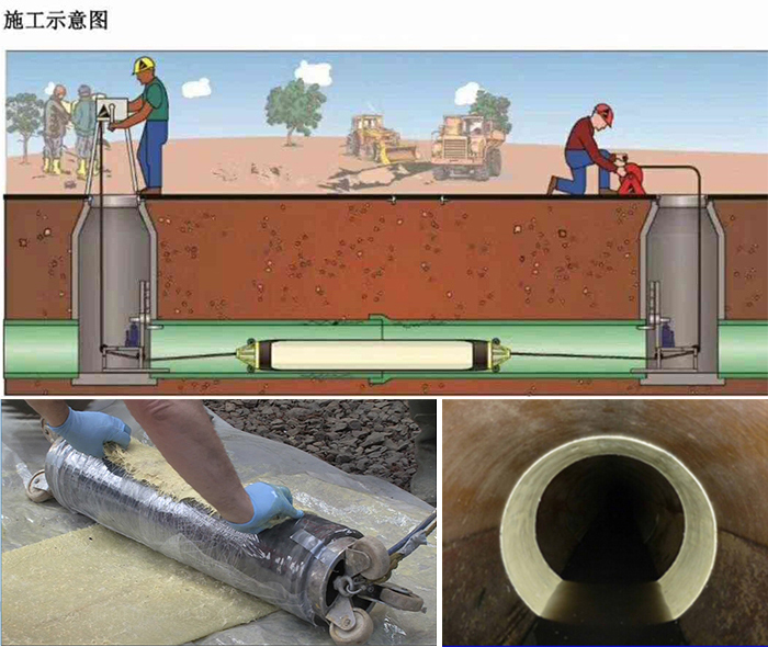 泉港管道局部点状修复